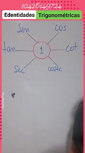 548K views · 5.6K reactions | #aprendematematicayfisica #identidades #trigonometricas #trigonometria #trigonometry #mathematics #matematica #ciencia #science #education #reelsviralシ #reelsfbシ #reelsfypシ #reelsfacebook #FacebookPage #facebookreelsviral #viralreelsfacebook #parati | Aprende Matemática Y Física | Facebook