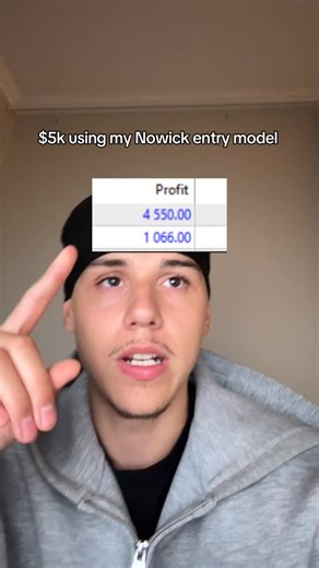 Bardhi Shala on Instagram: "Generational wealth type of entry model. Comment ”Nowick” to get the free full video #trading #forex #daytrader #money #daytrading"