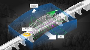 Breaking regulatory barriers for drone bridge inspection
