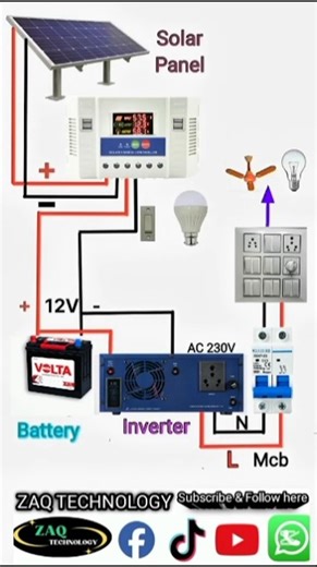 solar panels to pwm controller with ups connection.#solar #inverter