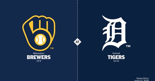 Milwaukee Brewers at Detroit Tigers Game Story, Scores/Highlights - 04/22/2026