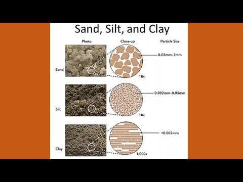 What is Soil Mechanics? | Easy Explanation for Students | DBPC | Civil | Basic Engg Concep