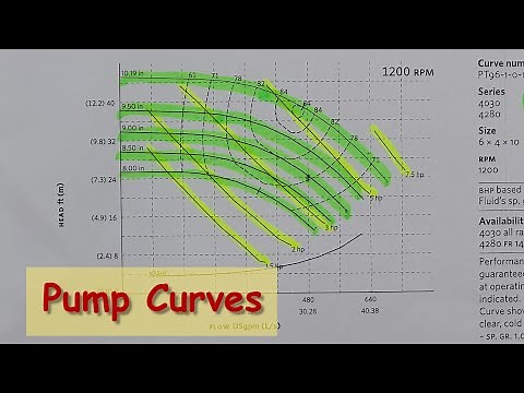 how to read centrifugal pump curves