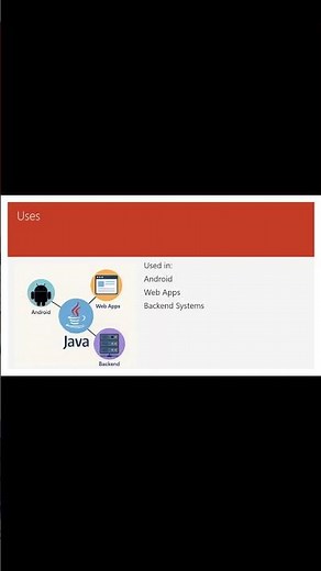 What is Java? Explained Fast #java #coding #javaprogramming #javashorts #learnjava #programming