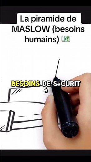 La pyramide de MASLOW 🥩 💰
