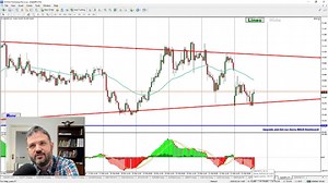 Macd Trading Exits live trade #3 advanced macd entry methods
