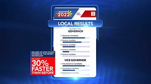 7K views · 262 reactions | Mga Kapuso, sa mismong araw ng eleksyon, maaari n'yo nang makita sa GMA News Online website ang live results ng national at local level. Bisitahin ang www.eleksyon2022.ph para sa iba pang updates tungkol sa #Eleksyon2022. | GMA News | Facebook