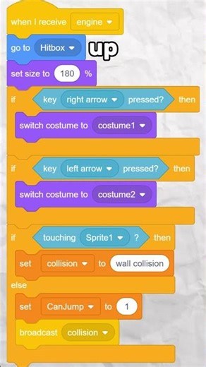 Making A Sonic Scratch Game In 5 Days, Day 1