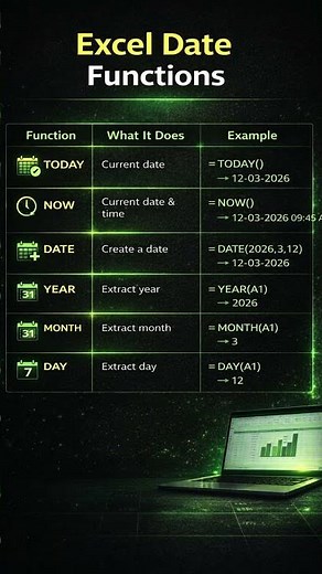 6 Excel Date Functions You Must Know