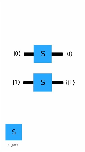 S gate explained - Quantum Computing #qiskit #quantumcomputing #quantumlearn #science #quantum #math