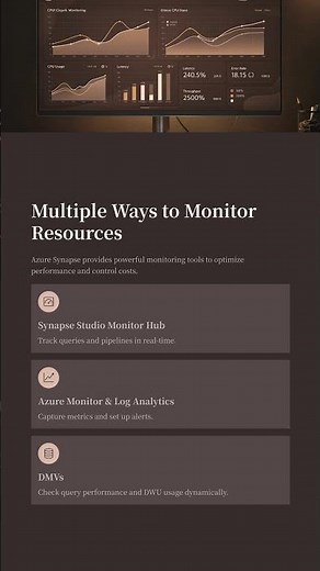 Day-97: Monitoring Resource Usage in Azure Synapse | DURGASOFT Training