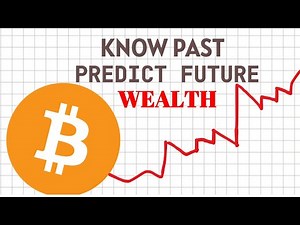 How Bitcoin’s price has changed from its launch up to 2026