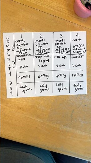 Classical Conversations Essentials Weekly Schedule #classicalconversations #homeschoolplanning