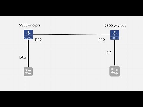 Cisco 9800 WLC- Base config and Redundancy
