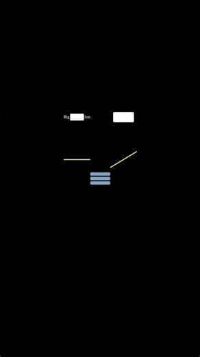 Big O Notation: Part 1 #computerscience #ytshorts #datastructures
