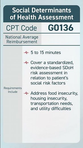 Your Guide to 2025 Social Determinants of Health Code Updates & Reimbursement #shorts #sdoh