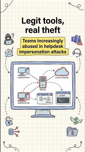 Microsoft Teams Phishing Attack Explained: Helpdesk Impersonation Threat
