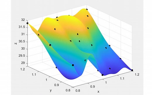【我的毕设-8】扩展内容——拉丁超立方抽样、Kriging模型响应曲面