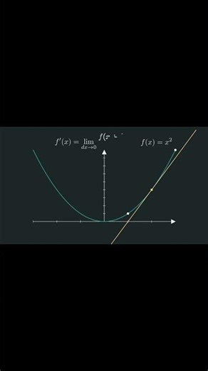 Calculus: Introduction to Derivatives