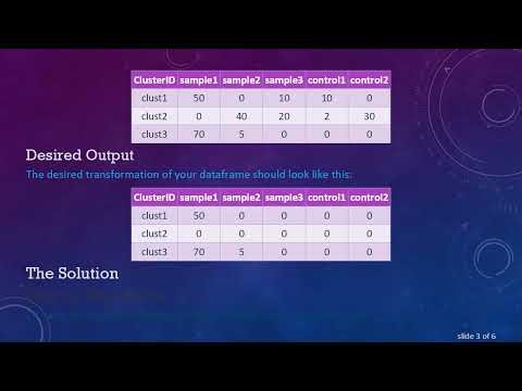 How to Change DataFrame Values in R Based on Control Columns
