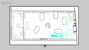 Laboratorios de neuromarketing: EEG, eye tracking, GSR, IRT