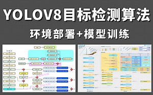 吹爆！手把手带你基于YOLOV8训练自己的数据集！YOLOV8目标检测算法环境部署与模型训练教程，学不会来打我！