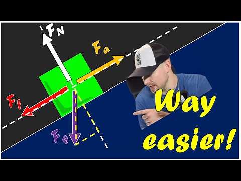 Inclined Plane Forces Explained!