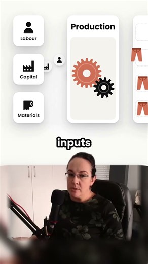 What Is Productivity? Finally Explained Simply