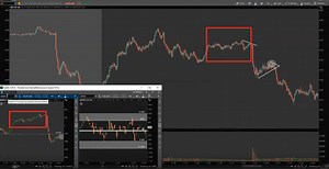 Using Market Internals: $ADD, $TICK - Focused Trades