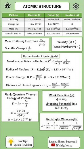 Atomic Structure l Formula Sheet l IIT- JEE l NEET l CUET l CBSE l class - 11 l Chemistry l