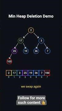 Heap Deletion Explained 🔥 | Remove Root Element Step-by-Step