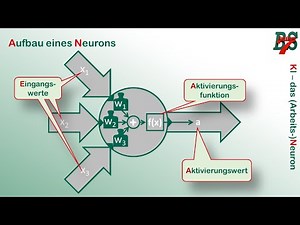 KI (1) - das Neuron