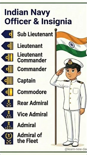 Indian Navy Officer Ranks Explained ⚓🇮🇳 | Sub Lieutenant to Admiral | Full Forms