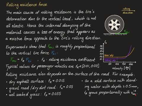Vehicle Dynamics & Control - 16 Longitudinal dynamics