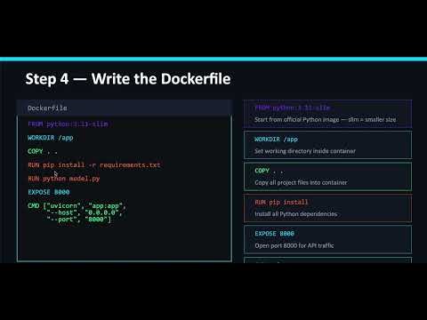 ML Model Deployment with Docker + FastAPI | Full MLOps Tutorial 2026