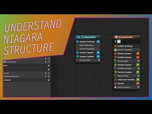 Comprehensive Niagara Structure Overview (UE4, valid for UE5)