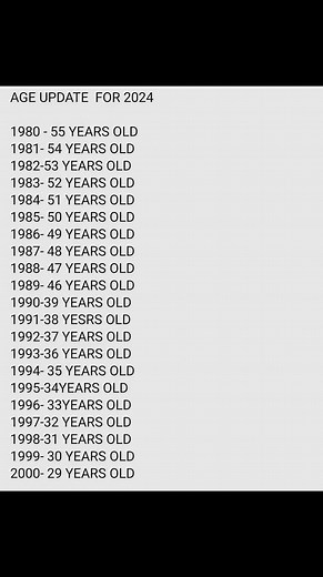 2024 Age Update: How Old Will You Be? Find Out Now!