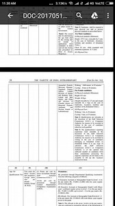 5.6K views · 248 reactions | #SSC_CGL_2017 #CBEC_INSPECTOR_AGE_ISSUE...