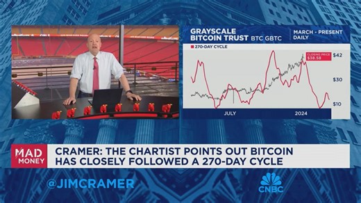 High volumes in bitcoin could mean a sell-off is ahead, says Jim Cramer