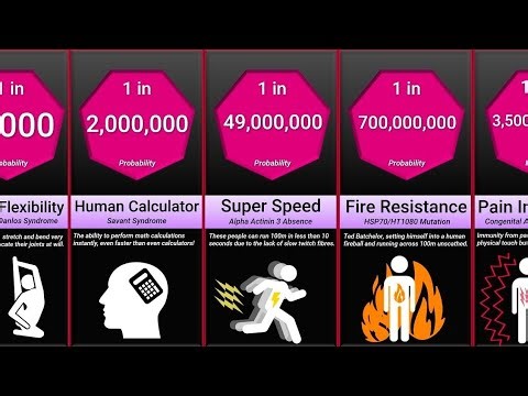 Probability Comparison: Super Power Mutations 🧬 