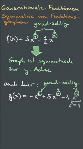 Symmetrie ganzrationaler Funktionen untersuchen