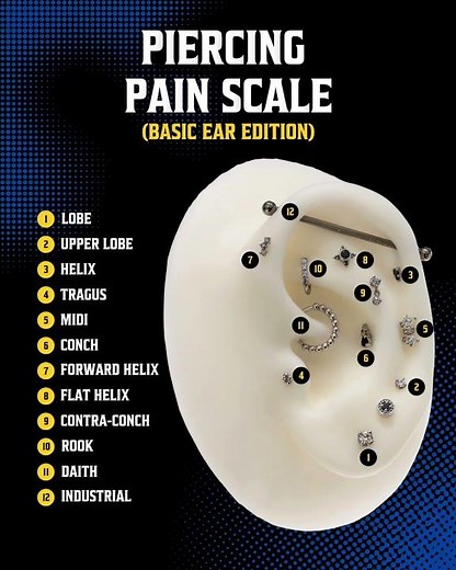 Piercing Pain Scale: What Hurts Most? | Honest Guide from a Professional Piercing Studio