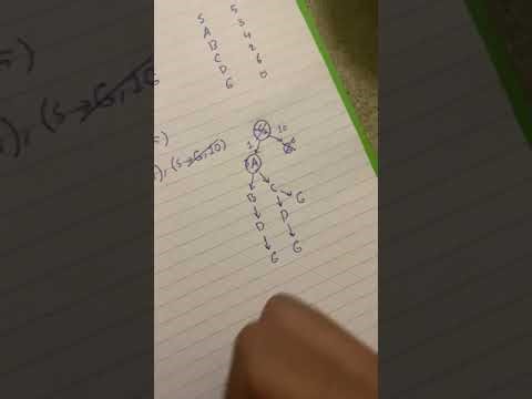 Explaining A* Algorithm (Central Kurdish)