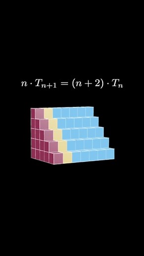 A 3D Triangular Number Recursion