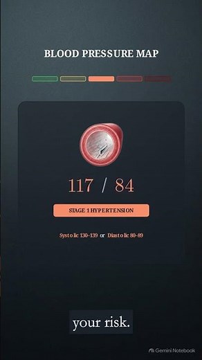 What Does Your Blood Pressure Number Mean? 🩺 Normal vs Hypertension