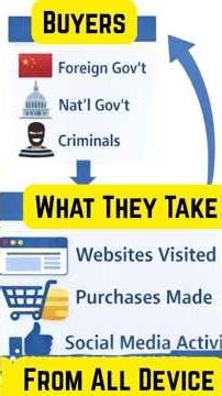 How Cross Device Targeting Goes to Work in Your Living Room