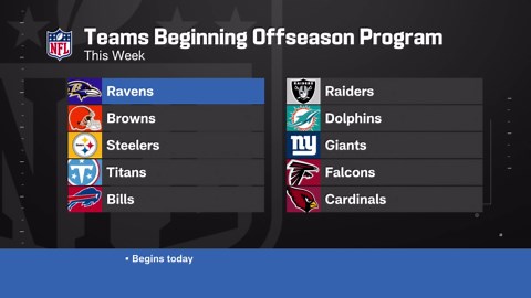 'The Insiders' break down what led to Dexter Lawrence's trade request