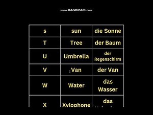 Das ABC auf Englisch: Mit Aussprache und Beispielen!