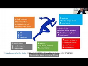 BHF Live & Ticking January 2022 – Exercise and the Heart