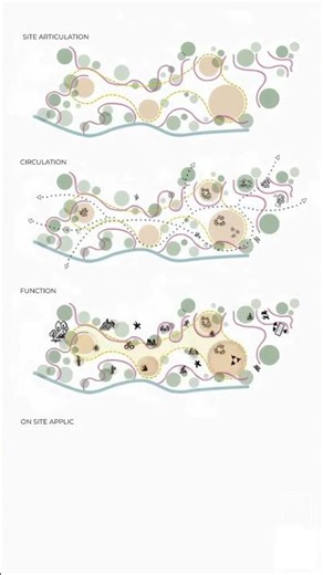 From site articulation to on-site application